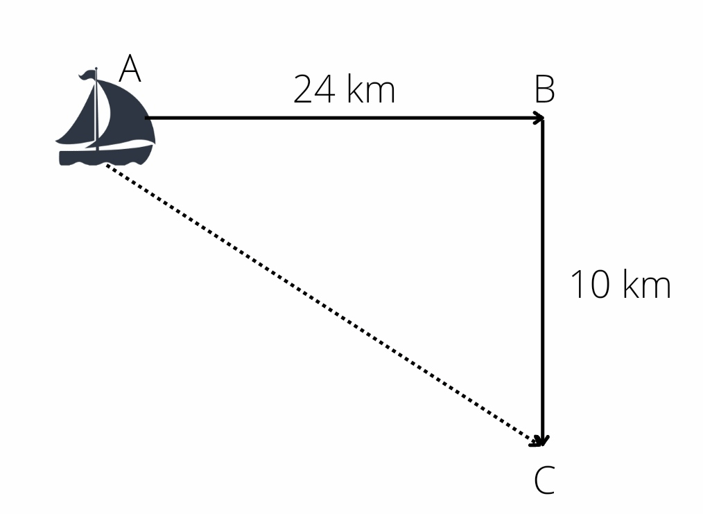 Jadwal Kapal Pelni untuk Rute Nabire ke Ambon di Bulan April 2026 Jadwal Kapal Pelni untuk Rute Nabire ke Ambon di Bulan April 2026