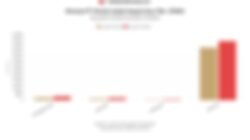 Kinerja Keuangan PT Pantai Indah Kapuk Dua Tbk (PANI) Tahun 2025: Pertumbuhan Laba Bersih yang Mengesankan