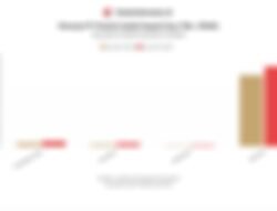 Kinerja Keuangan PT Pantai Indah Kapuk Dua Tbk (PANI) Tahun 2025: Pertumbuhan Laba Bersih yang Mengesankan