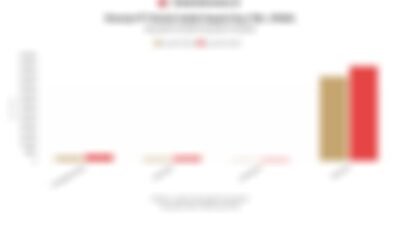 Kinerja Keuangan PT Pantai Indah Kapuk Dua Tbk (PANI) Tahun 2025: Pertumbuhan Laba Bersih yang Mengesankan 9 1763623526914 64 blurred 1763623526793 80