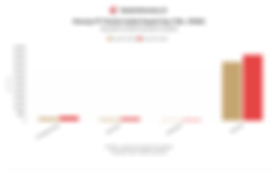 Kinerja Keuangan PT Pantai Indah Kapuk Dua Tbk (PANI) Tahun 2025: Pertumbuhan Laba Bersih yang Mengesankan 1 1763623526914 64 blurred 1763623526793 80