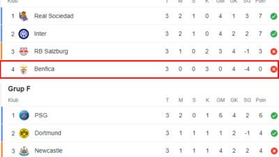 Pembaruan Terkini dalam Dunia Olahraga: Berita, Pertandingan, dan Prediksi 7 b7db883112f47b5753011a076d8c3995