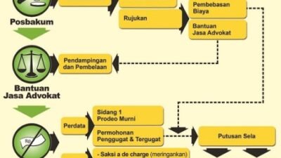 Inovasi Teknologi untuk Pelayanan Hukum yang Lebih Efisien Inovasi Teknologi untuk Pelayanan Hukum yang Lebih Efisien
